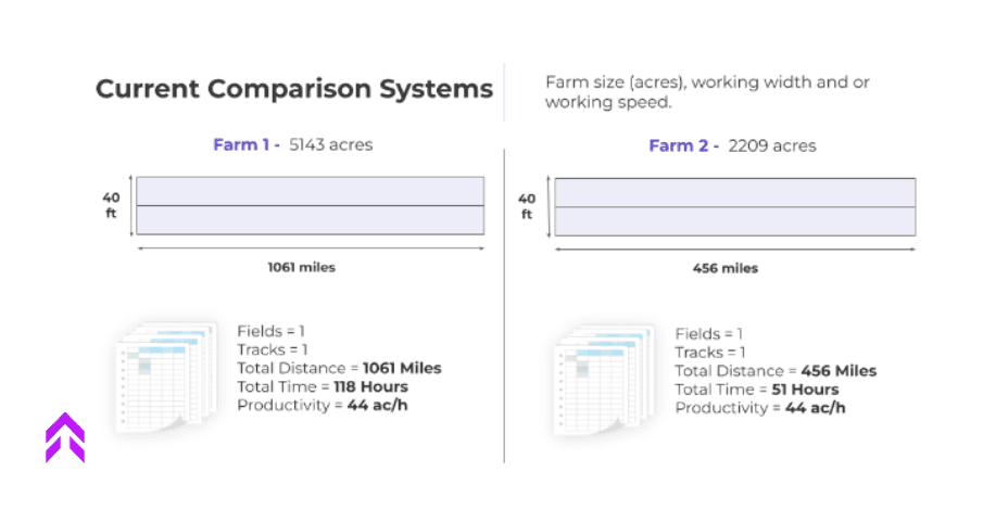 Farm comparison breakdown