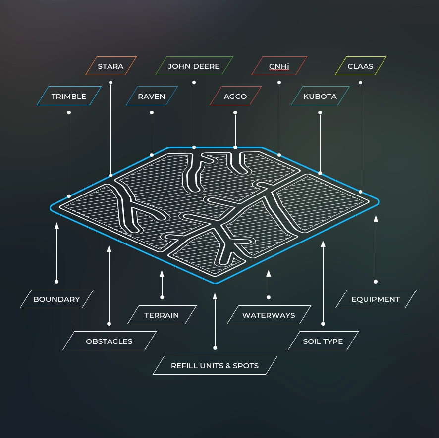 The Intelligence Layer - planning routes and decisions